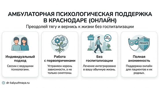 Инфографика об амбулаторной психологической поддержке онлайн в Клинцах. 4 ключевых преимущества: индивидуальный подход, работа с первопричинами, без госпитализации, полная анонимность.